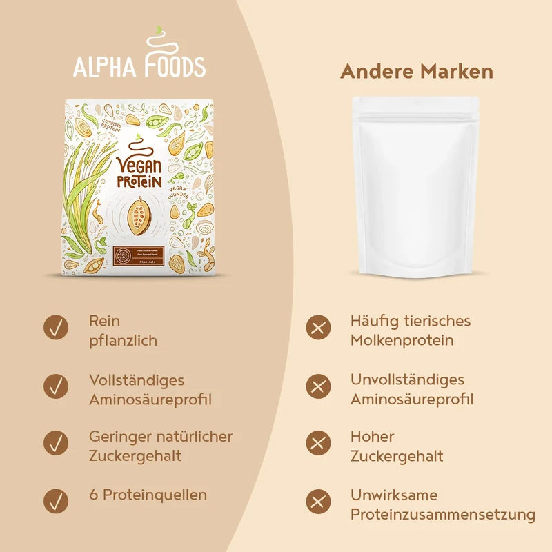 Vegan Protein - Schokolade 2x600g