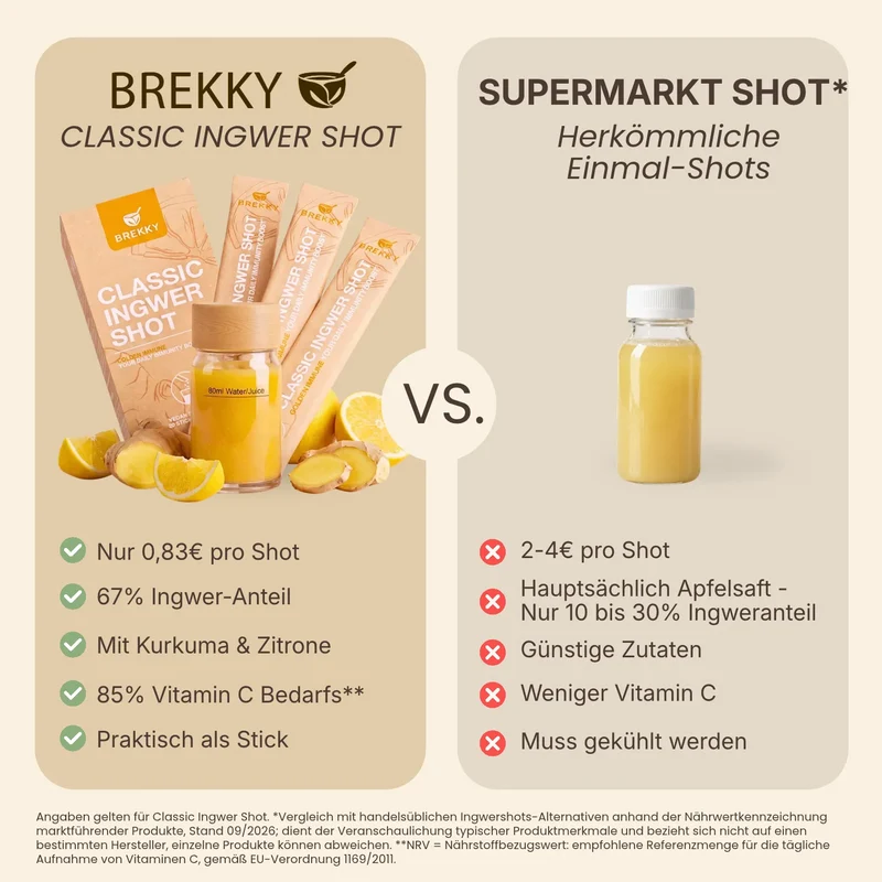 Ingwer Shot Probierpaket