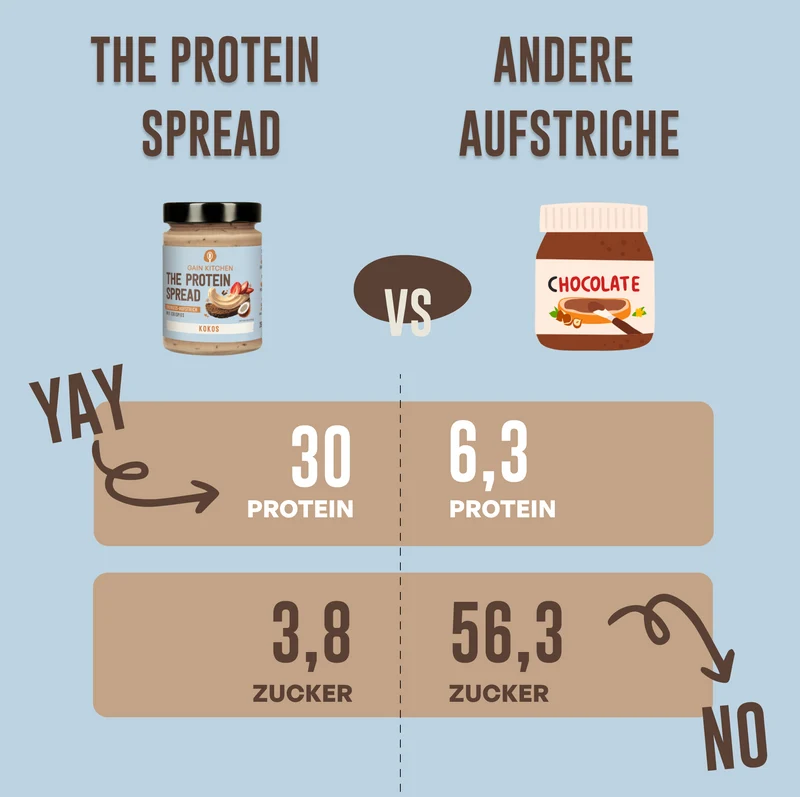 AUSVERKAUFT Kokos