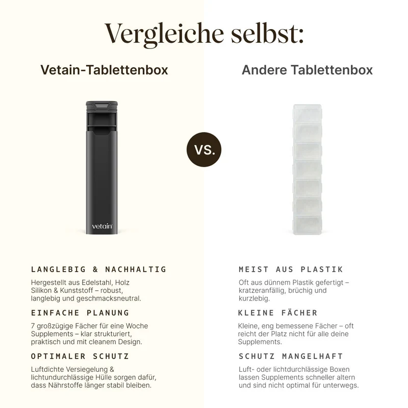 Vetain Tablettenbox - 7 Tage