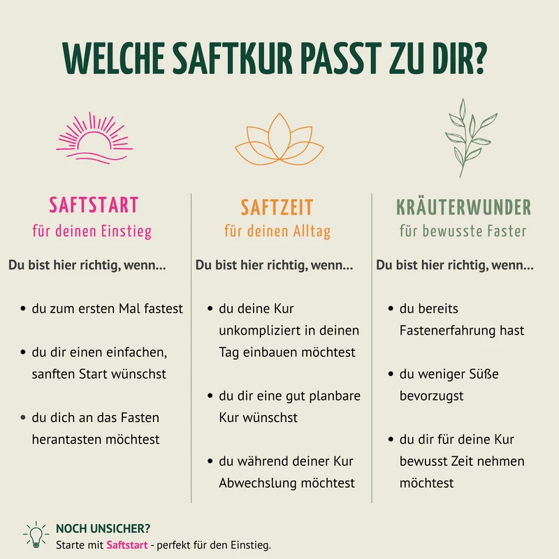 Probierpaket Fastenkuren
