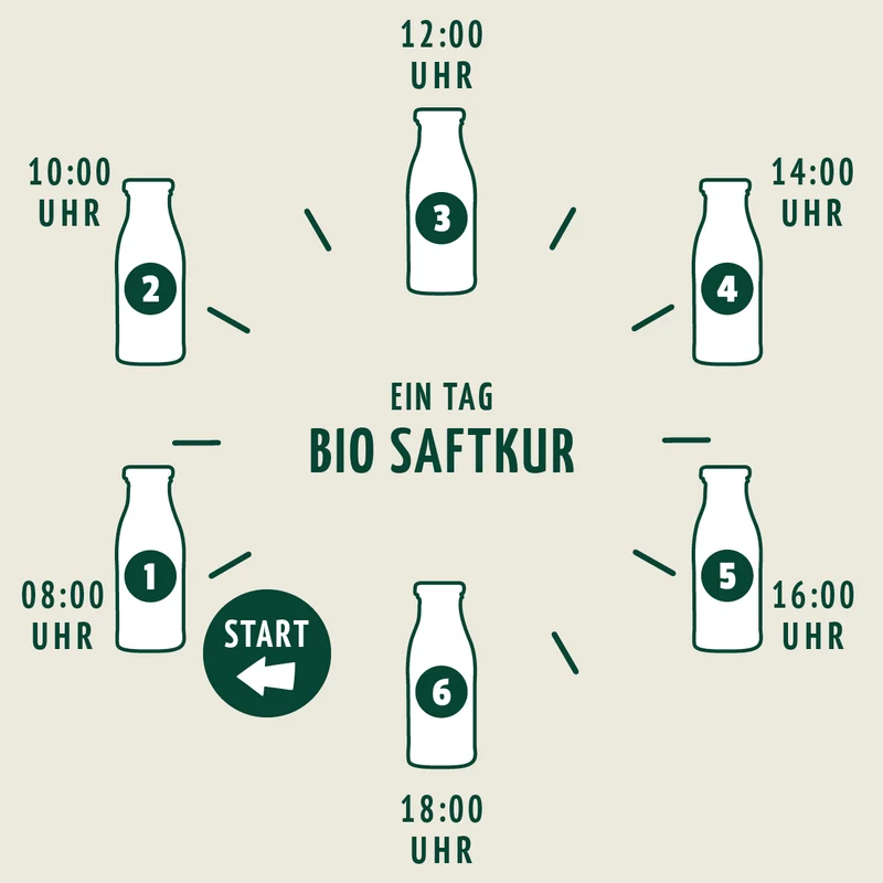 Probierpaket Fastenkuren