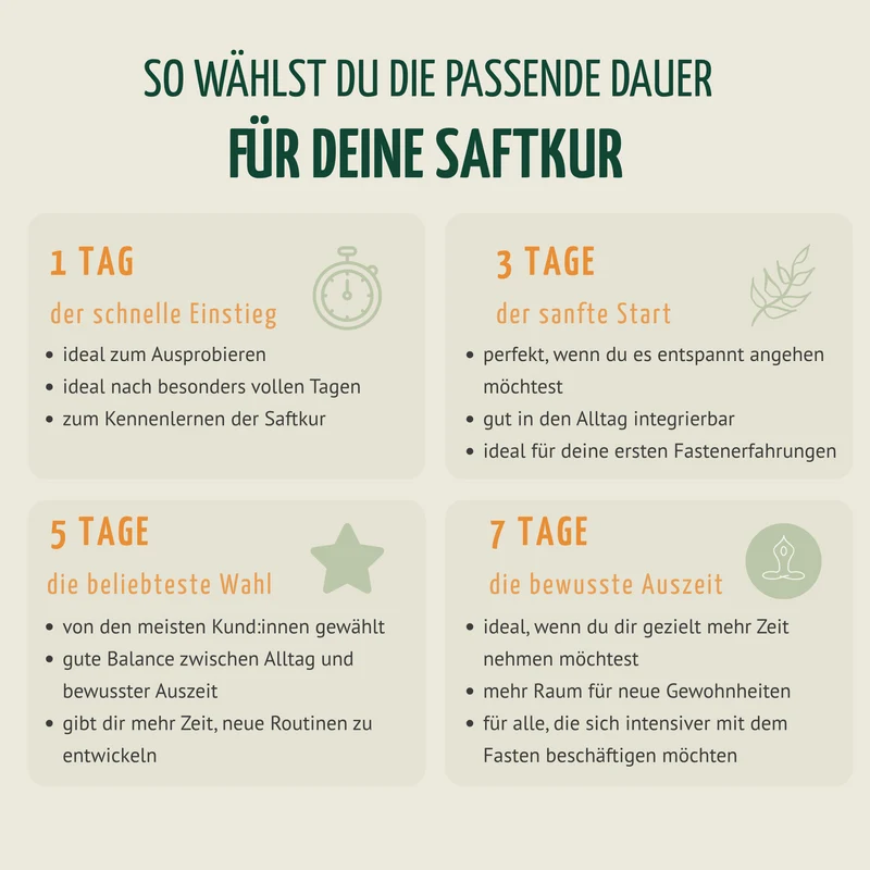 Probierpaket Fastenkuren