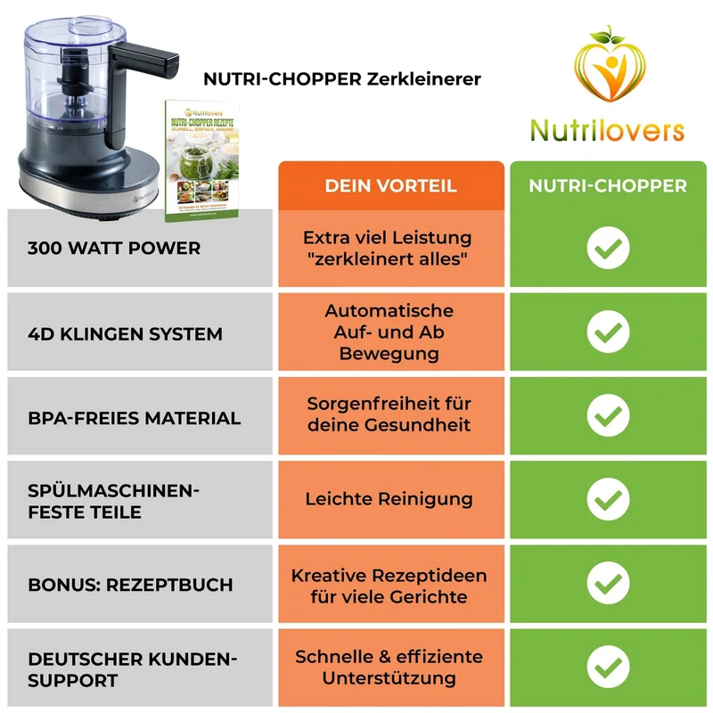 Zerkleinerer NUTRI-CHOPPER 4D mit AUTO-BLADE Funktion 100% BPA-frei