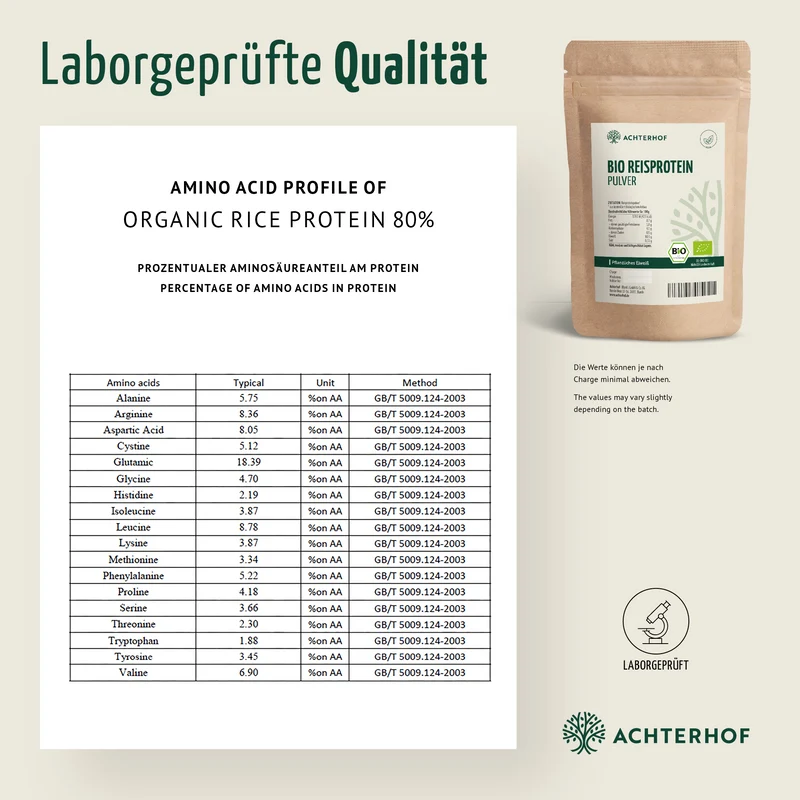 Protein Bio Set