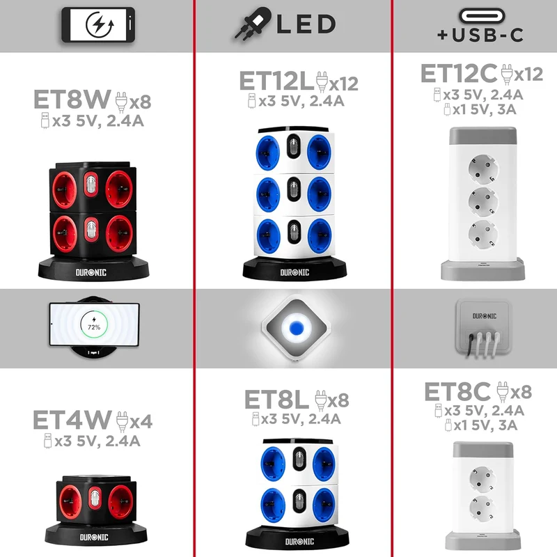 Duronic ET4W Mehrfachsteckdose | Steckdosenwürfel mit 3 USB Ports und Wireless Charging | 4-Fach Steckdose 3680W 16A | Steckdosenleiste mit Überspannungsschutz | Steckdosenturm mit 1,8 m Kabel