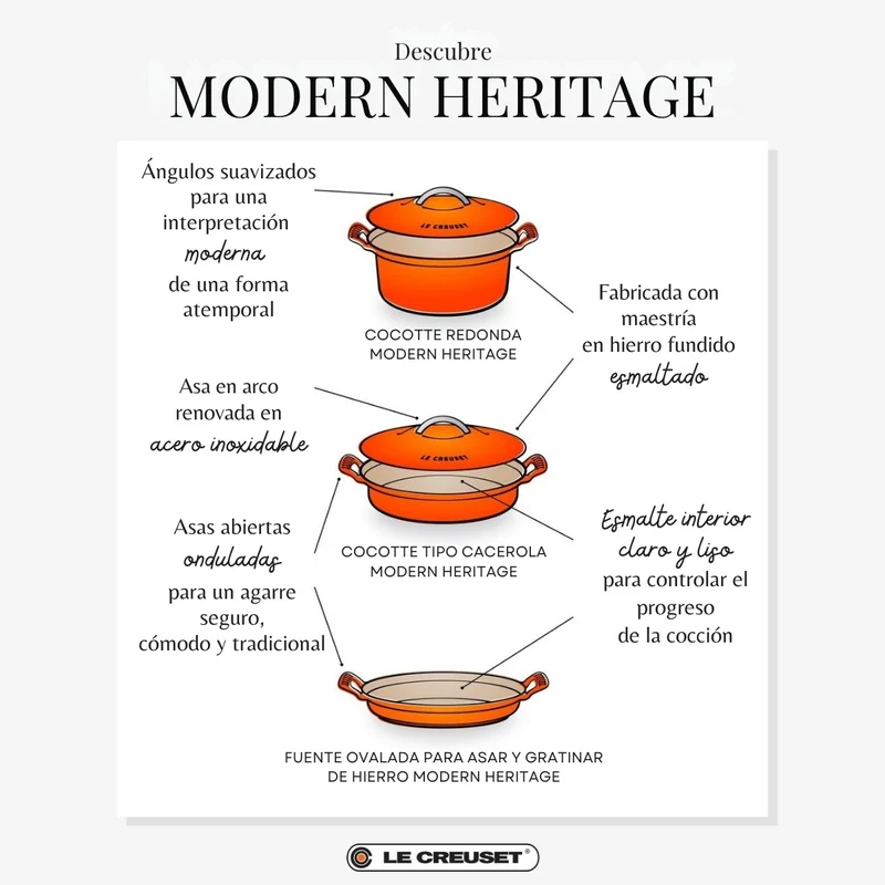 Cocotte redonda de hierro fundido Modern Heritage Le Creuset