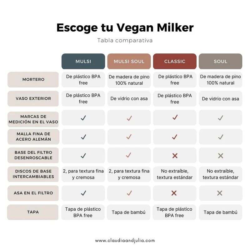 Vegan Milker® de Chufamix