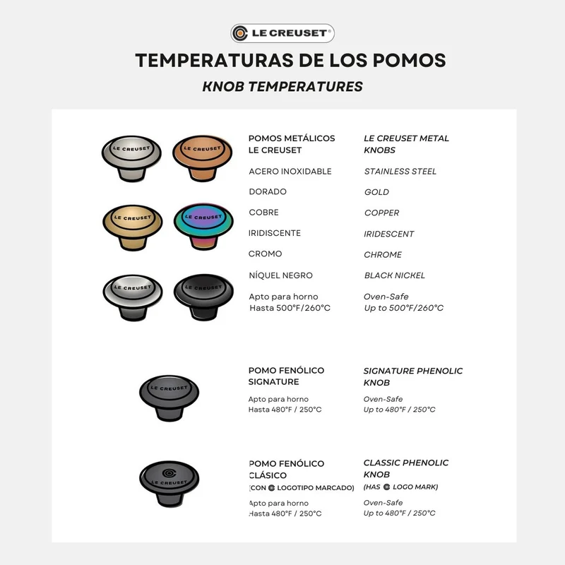 Pomos para cocottes Le Creuset