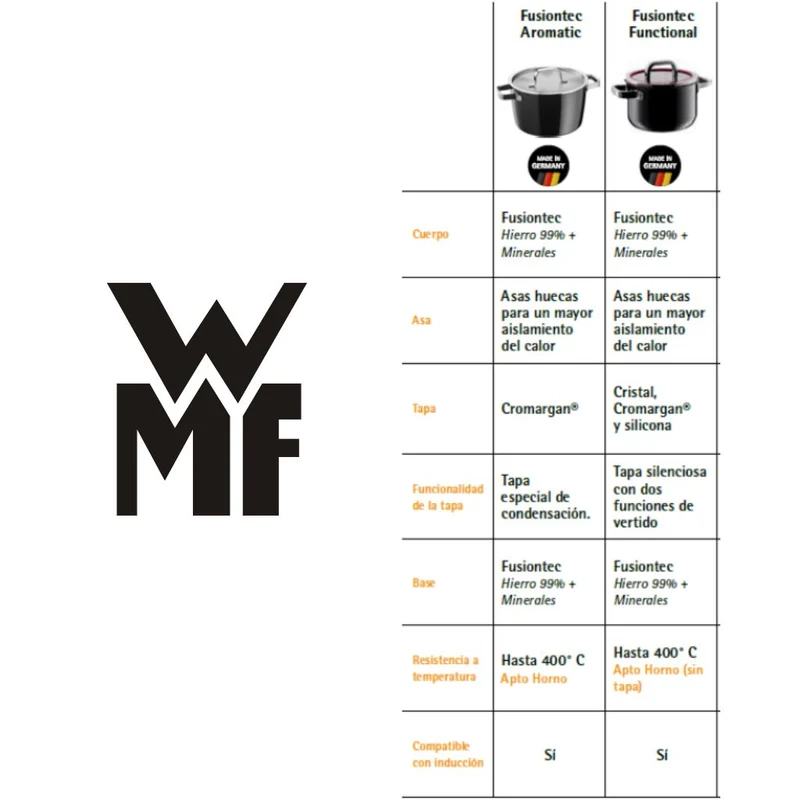 Cocotte de hierro fundido WMF FusionTec