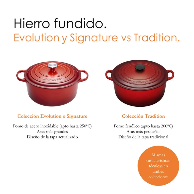 Cocotte redonda baja Signature Le Creuset