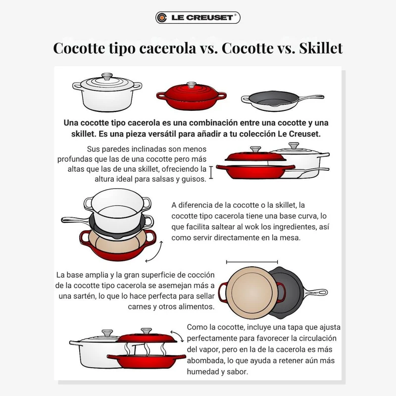 Cocotte baja tipo cacerola Evolution Le Creuset