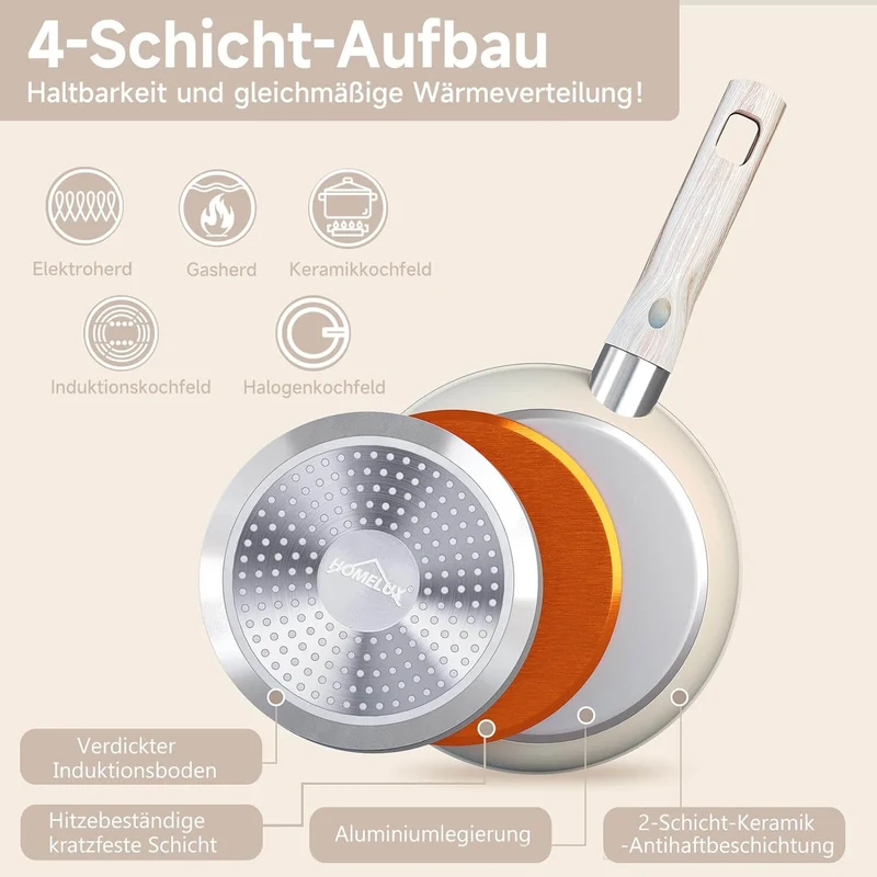 HOMELUX 3tlg Pfannenset Ø20/24/28cm Pfannen beschichtete Pfanne,Pfanne Induktion mit Antihaft-Beschichtung,geeignet für alle Herdarten