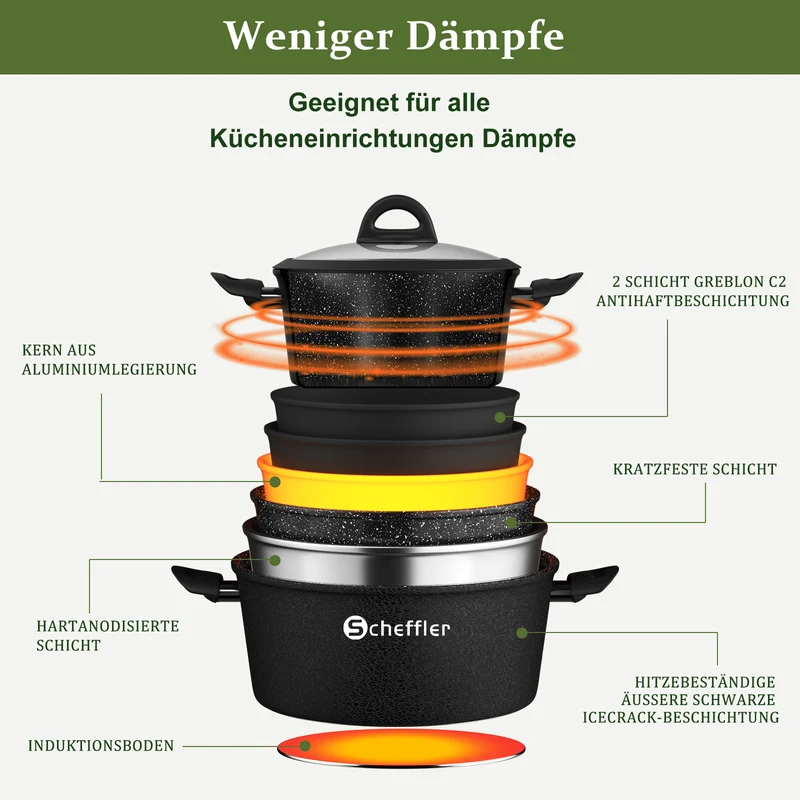 Scheffler Topfset, Induktions Töpfe Set 6-teilig, Antihaft-beschichtete Topfe, Kochtopf Set mit Glasdeckel, Spülmaschinenfest