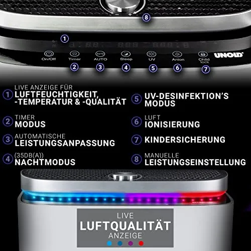 Luftreiniger + Luftbefeuchter OMEGA