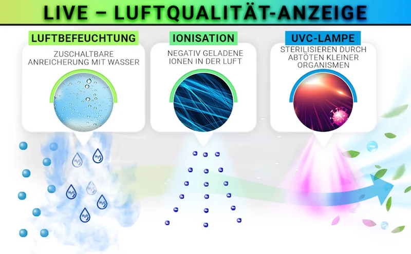 Luftreiniger + Luftbefeuchter OMEGA