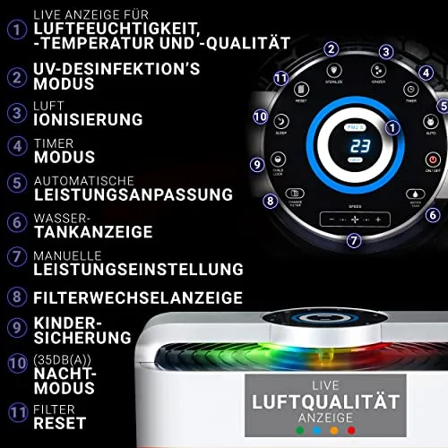 Luftreiniger + Luftbefeuchter DELTA
