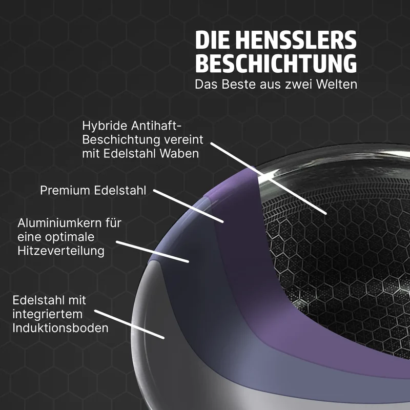 HENSSLERS Stielkasserolle mit Deckel 16cm