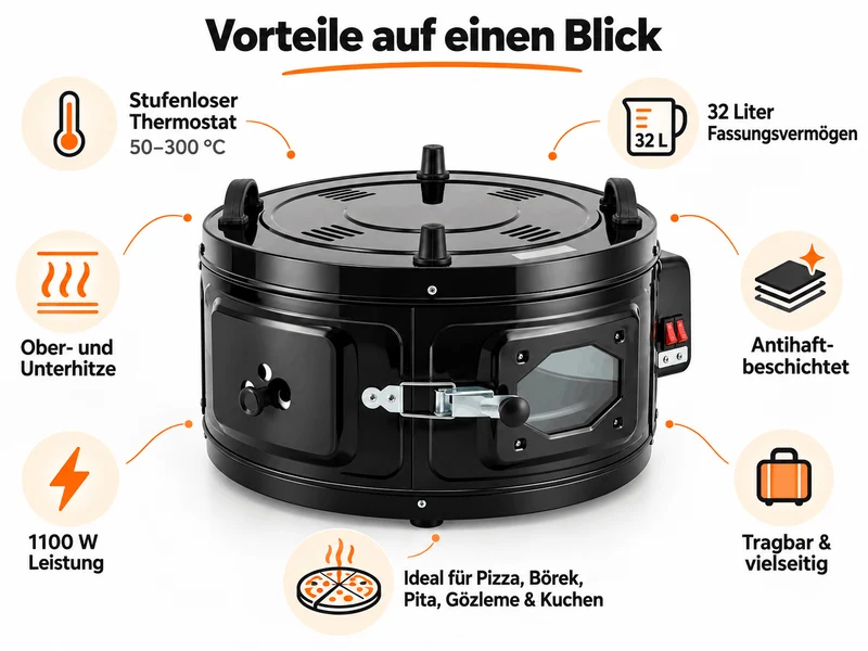 Elektrische Rund Backofen Pizza Fladen Brot Backofen