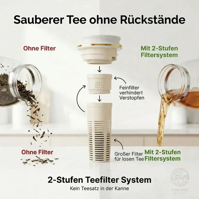 Prime Kitchen Premium Thermo Teekanne 2L – Teefilter für losen Tee, 12h heiß & 24h kalt