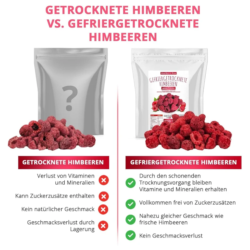 Himbeeren für Backen und Müsli, gefriergetrocknet